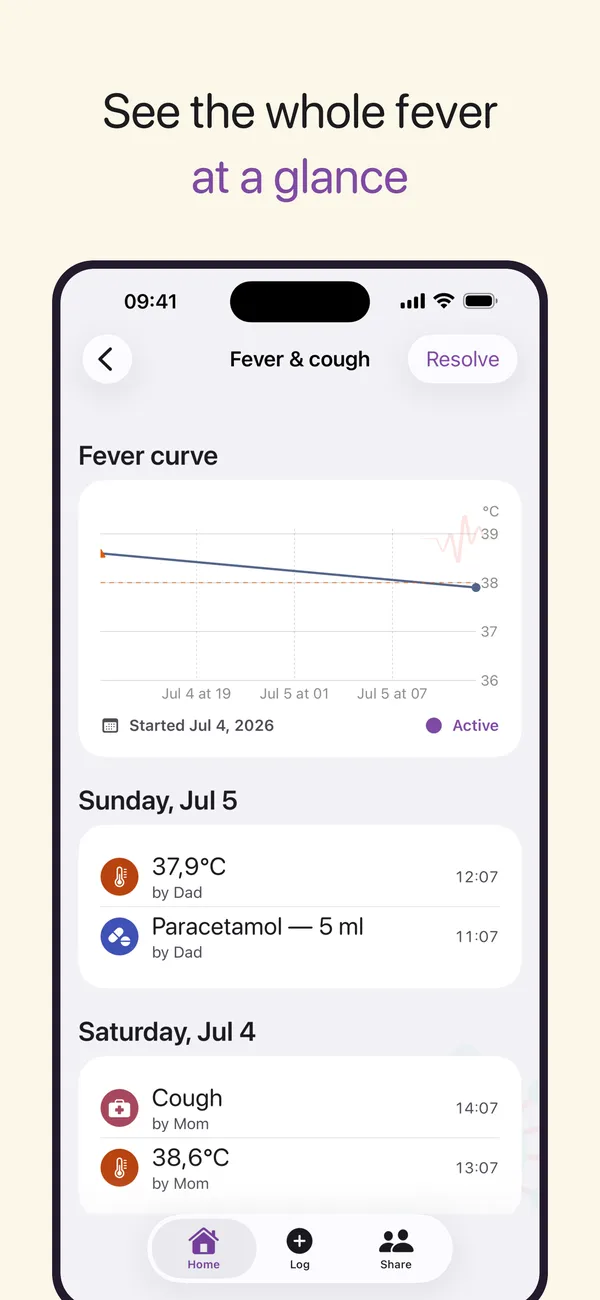 Fever curve chart showing a child's temperature trend across a whole illness