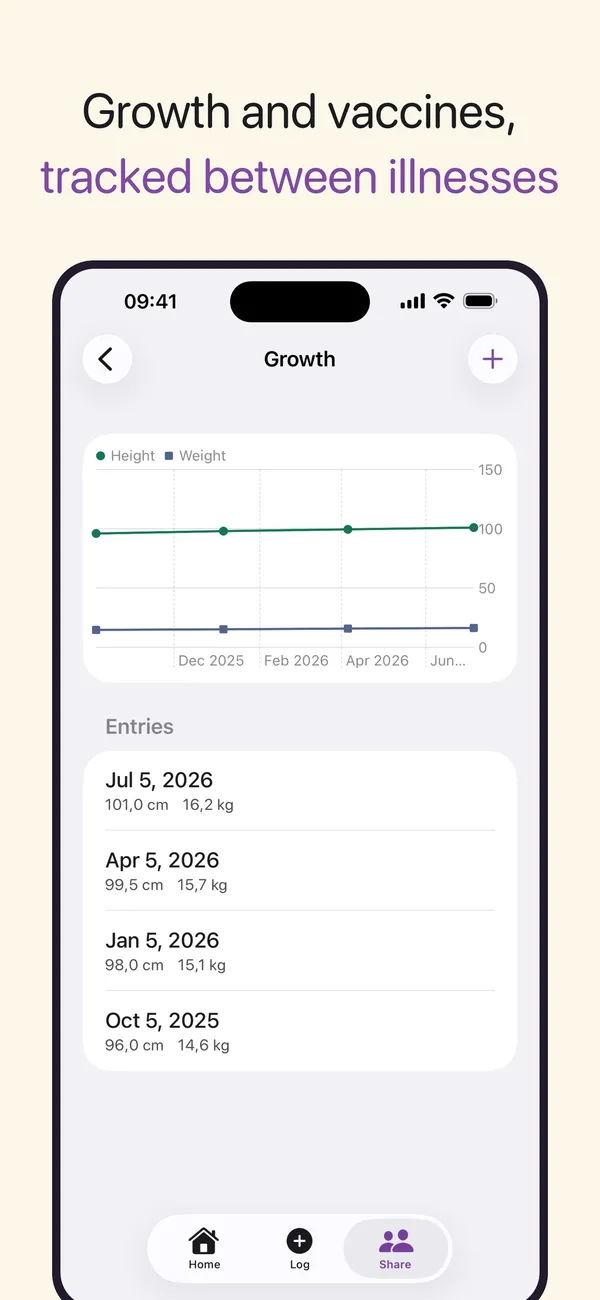 Growth tracking chart with a child's height and weight over time